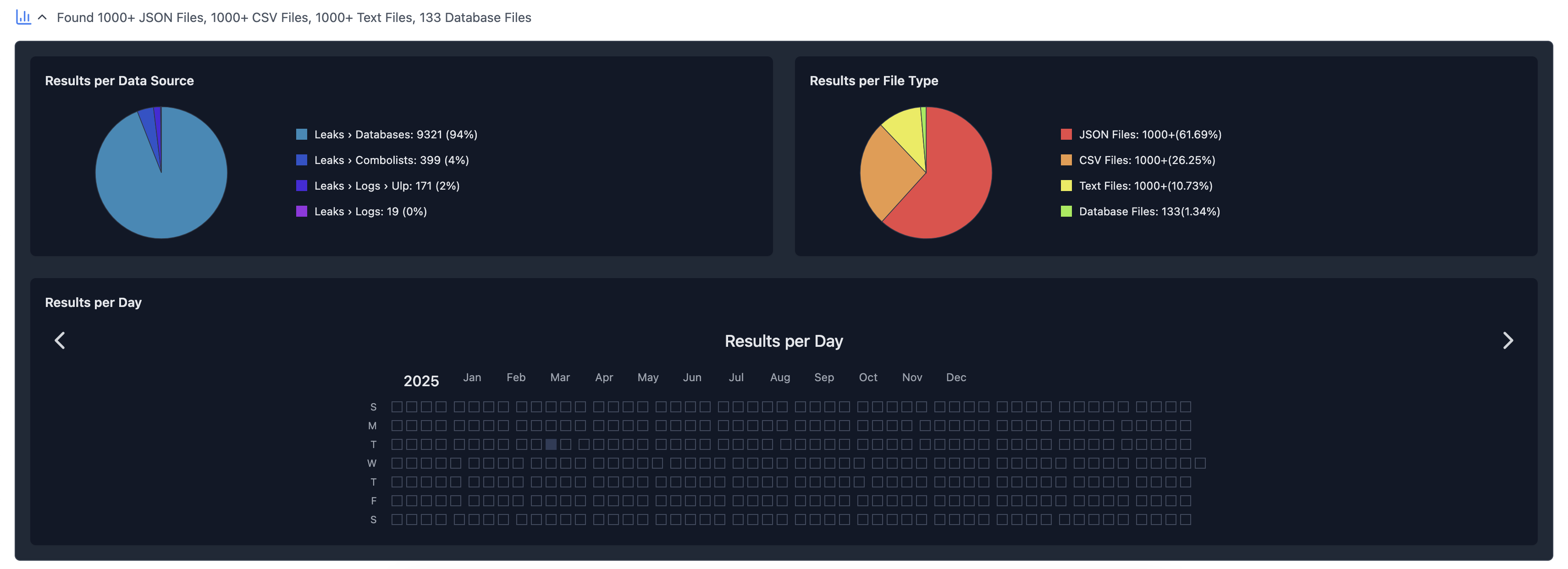 Search statistics visualization screenshot
